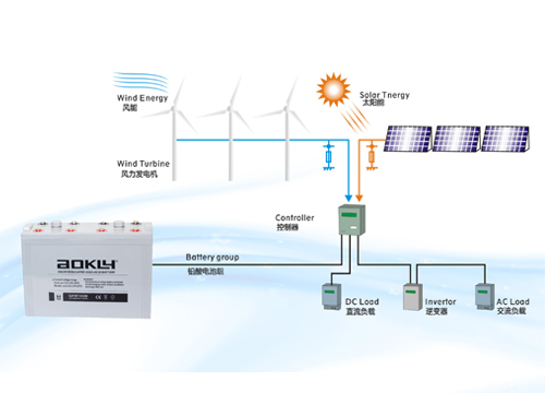 Photovoltaic Grid-Connected System