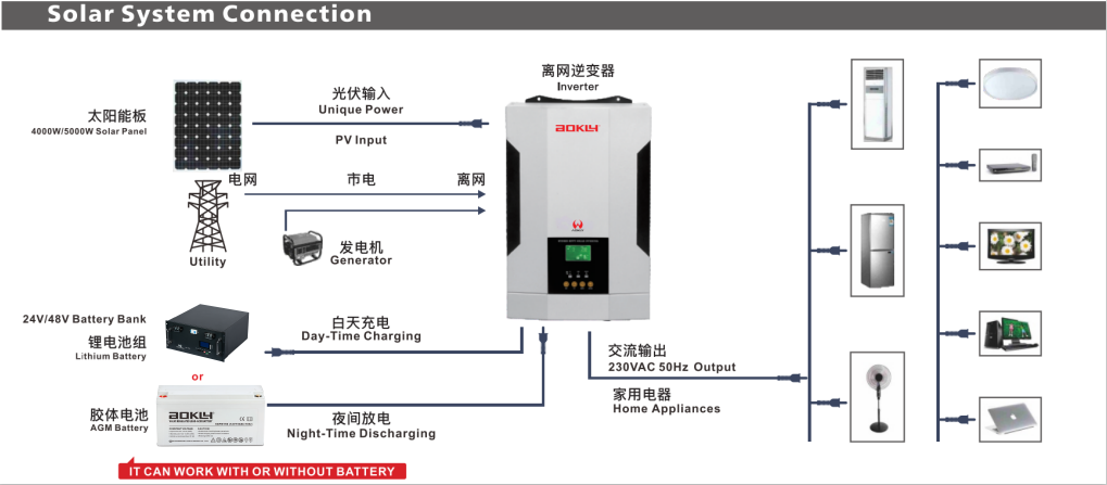 Green Solar Energy Solutions