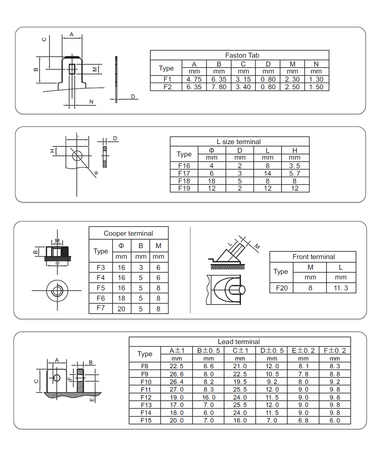 Industrial Battery Companies