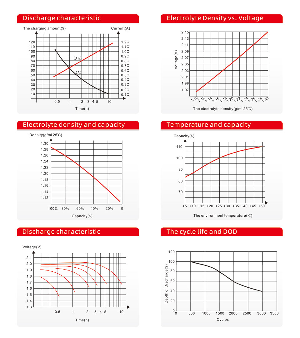 Lead Acid Forklift Battery